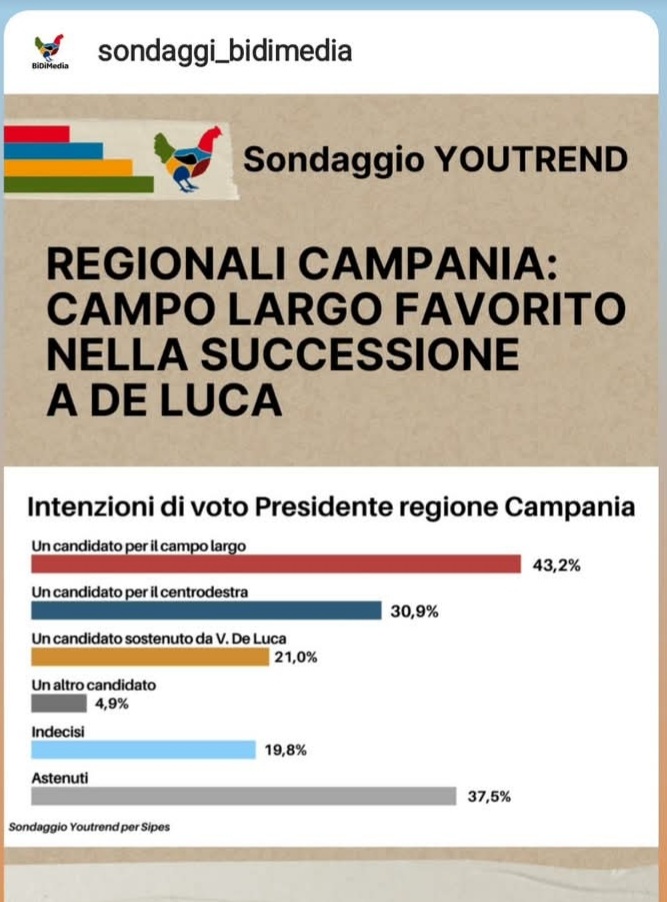 Elezioni Campania: il sondaggio post decisione della Consulta sul De Luca ter